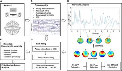 Dual-Threshold-Based Microstate Analysis on Characterizing Temporal Dynamics of Affective Process and Emotion Recognition From EEG Signals